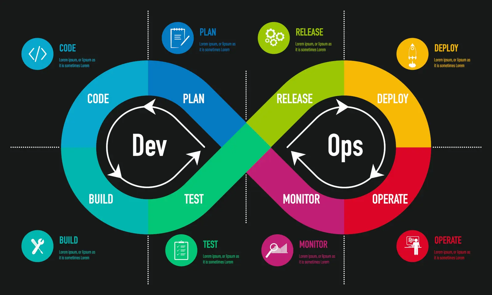 DevOps Course